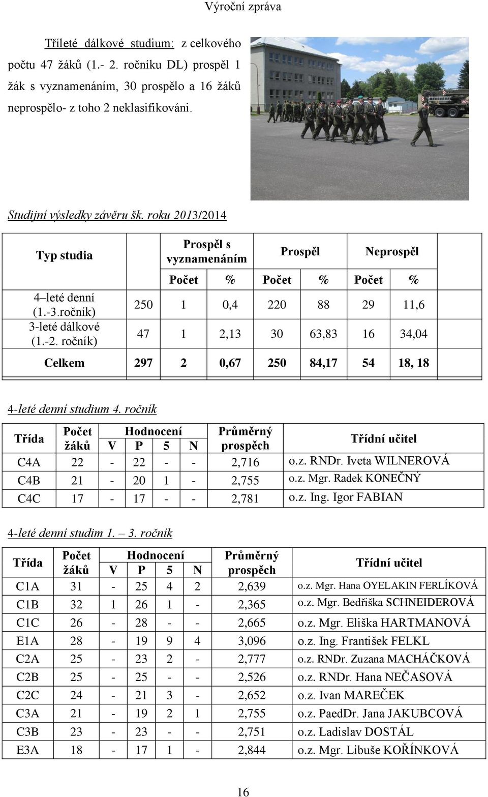 ročník) Prospěl s vyznamenáním Prospěl Neprospěl Počet % Počet % Počet % 250 1 0,4 220 88 29 11,6 47 1 2,13 30 63,83 16 34,04 Celkem 297 2 0,67 250 84,17 54 18, 18 4-leté denní studium 4.