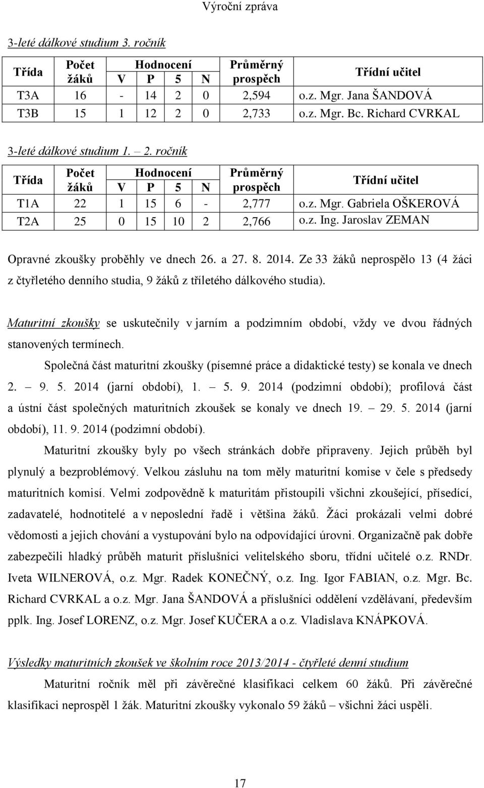 Jaroslav ZEMAN Opravné zkoušky proběhly ve dnech 26. a 27. 8. 2014. Ze 33 žáků neprospělo 13 (4 žáci z čtyřletého denního studia, 9 žáků z tříletého dálkového studia).