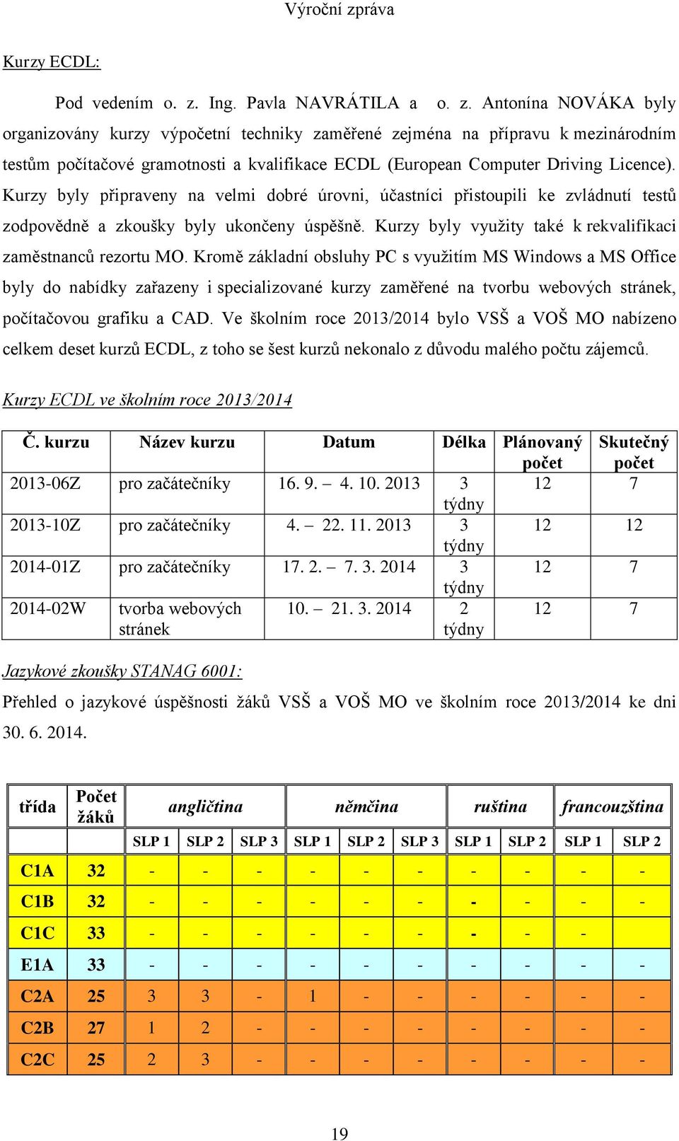 Antonína NOVÁKA byly organizovány kurzy výpočetní techniky zaměřené zejména na přípravu k mezinárodním testům počítačové gramotnosti a kvalifikace ECDL (European Computer Driving Licence).