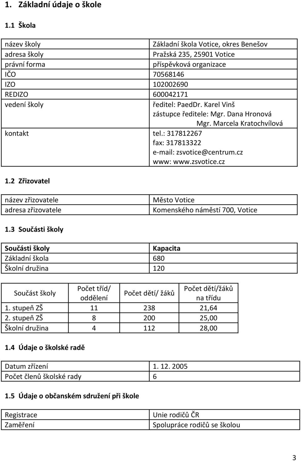 PaedDr. Karel Vinš zástupce ředitele: Mgr. Dana Hronová Mgr. Marcela Kratochvílová kontakt tel.: 317812267 fax: 317813322 e-mail: zsvotice@centrum.cz www: www.zsvotice.cz 1.