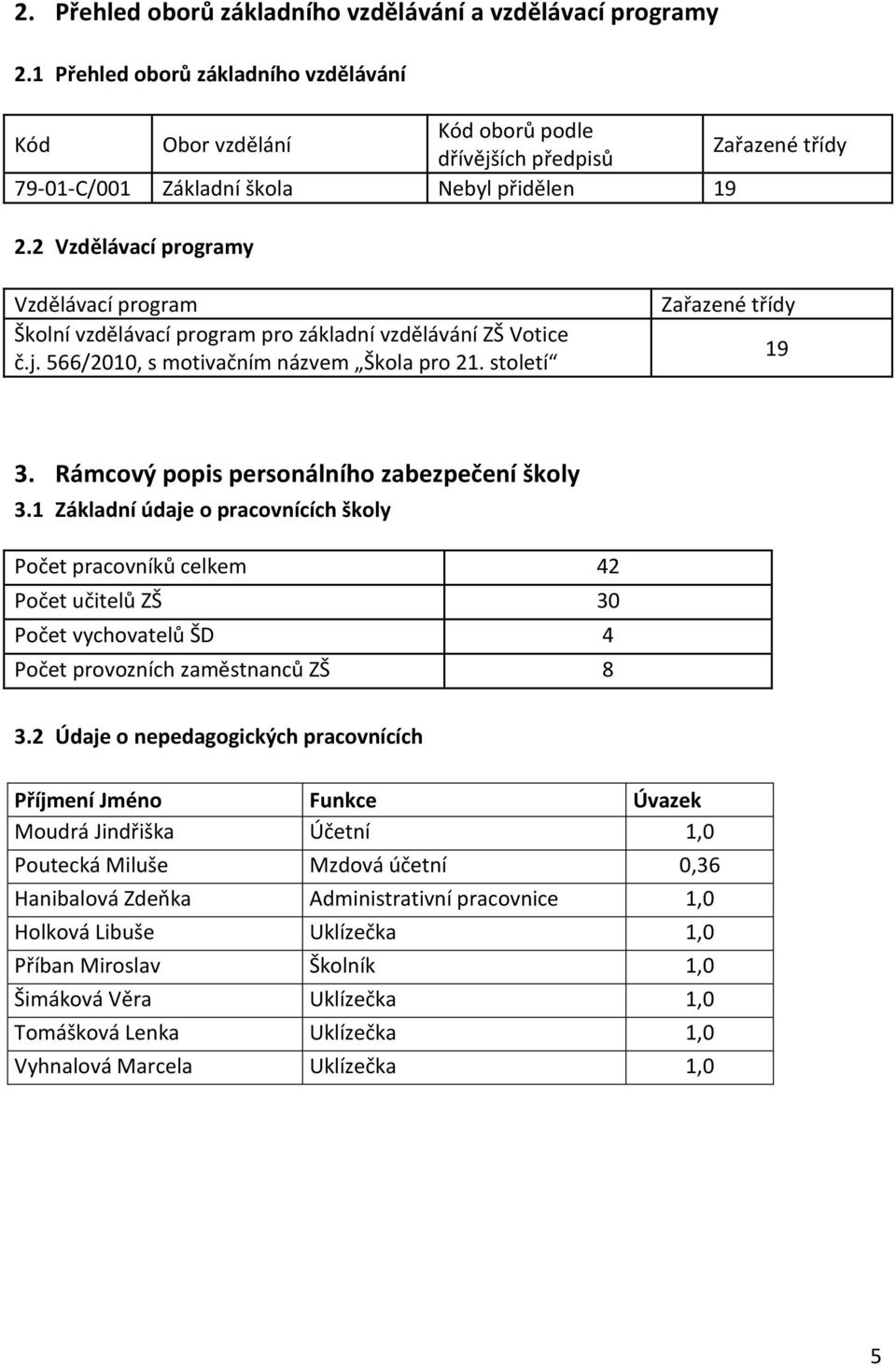 2 Vzdělávací programy Vzdělávací program Školní vzdělávací program pro základní vzdělávání ZŠ Votice č.j. 566/2010, s motivačním názvem Škola pro 21. století Zařazené třídy 19 3.