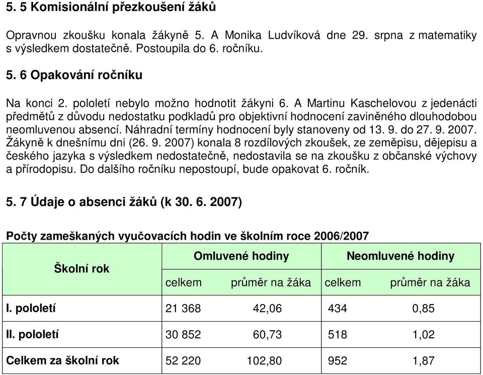 Náhradní termíny hodnocení byly stanoveny od 13. 9.