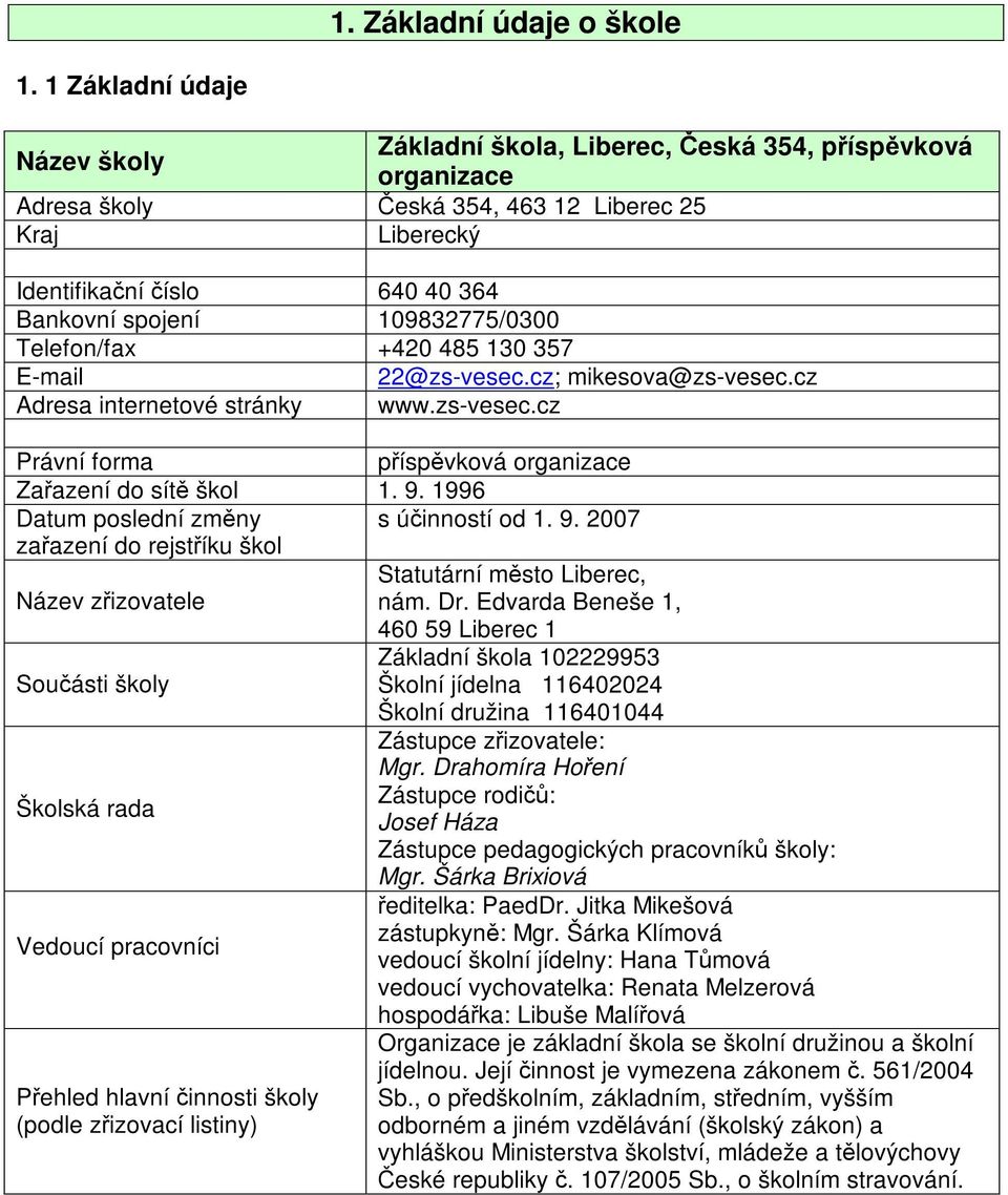 109832775/0300 Telefon/fax +420 485 130 357 E-mail 22@zs-vesec.cz; mikesova@zs-vesec.cz Adresa internetové stránky www.zs-vesec.cz Právní forma píspvková organizace Zaazení do sít škol 1. 9.