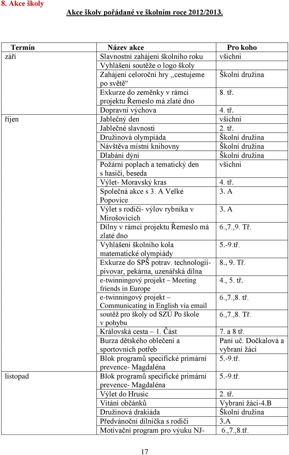 projektu Řemeslo má zlaté dno Dopravní výchova 4. tř.