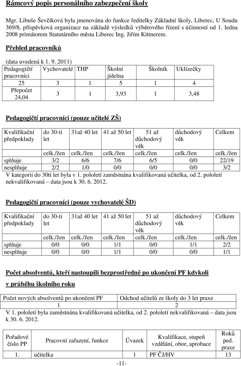 ledna 2008 primátorem Statutárního města Liberec Ing. Jiřím Kittnerem. Přehled pracovníků (data uvedená k 1. 9.