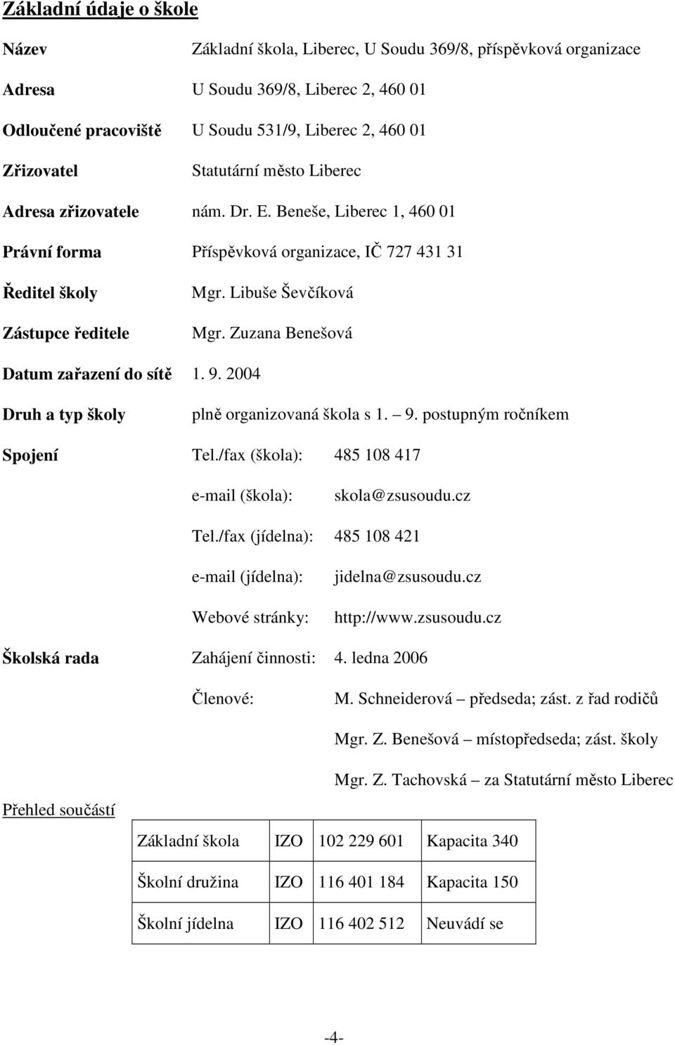 Zuzana Benešová Datum zařazení do sítě 1. 9. 2004 Druh a typ školy plně organizovaná škola s 1. 9. postupným ročníkem Spojení Tel./fax (škola): 485 108 417 e-mail (škola): skola@zsusoudu.cz Tel.