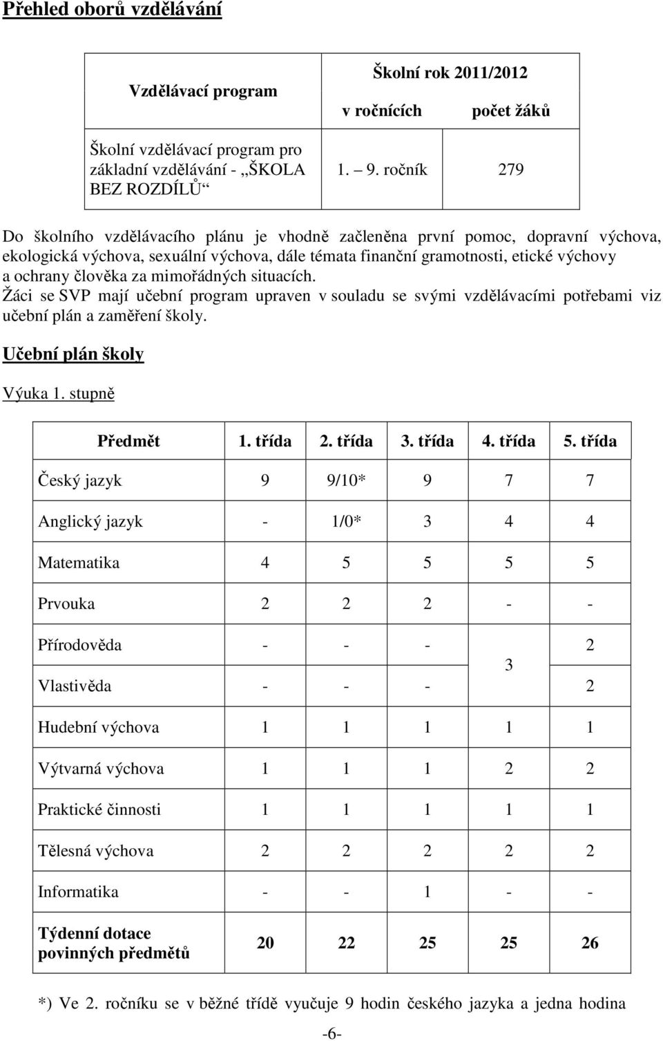 za mimořádných situacích. Žáci se SVP mají učební program upraven v souladu se svými vzdělávacími potřebami viz učební plán a zaměření školy. Učební plán školy Výuka 1. stupně Předmět 1. třída 2.