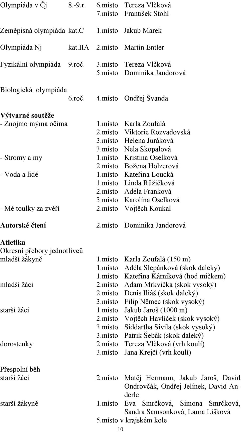 místo Helena Juráková 3.místo Nela Skopalová - Stromy a my 1.místo Kristína Oselková 2.místo Božena Holzerová - Voda a lidé 1.místo Kateřina Loucká 1.místo Linda Růžičková 2.místo Adéla Franková 3.