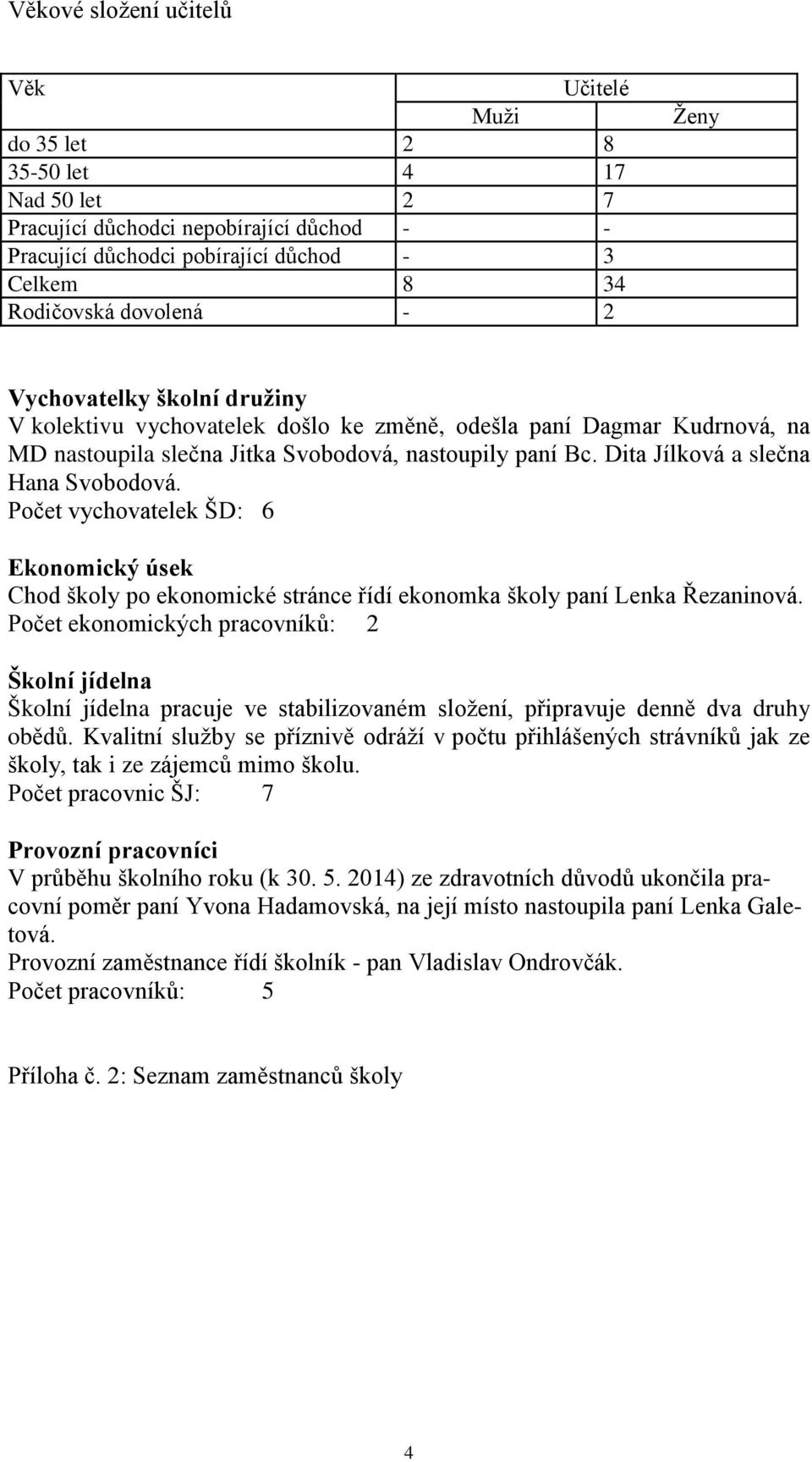 Dita Jílková a slečna Hana Svobodová. Počet vychovatelek ŠD: 6 Ekonomický úsek Chod školy po ekonomické stránce řídí ekonomka školy paní Lenka Řezaninová.