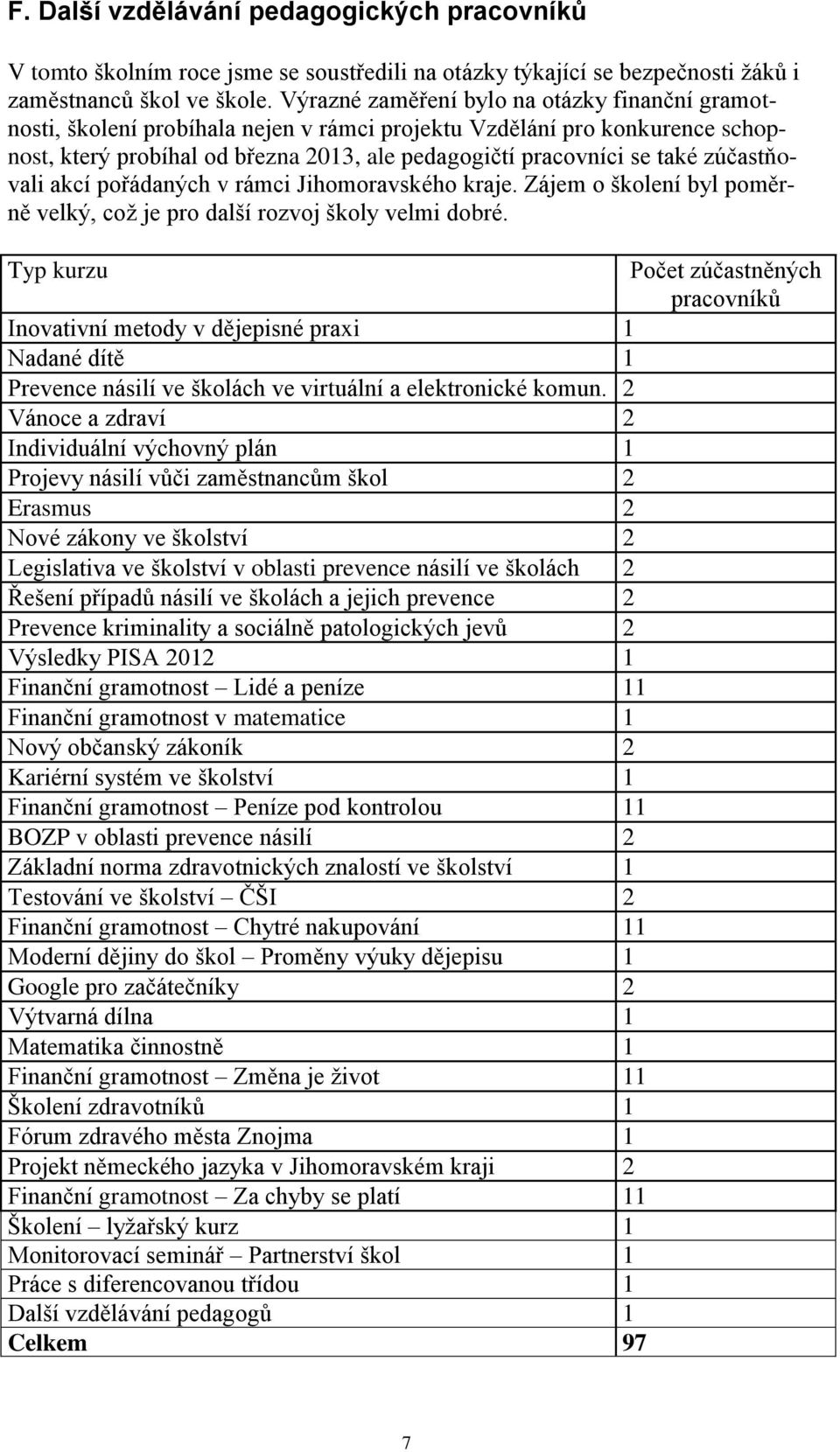 zúčastňovali akcí pořádaných v rámci Jihomoravského kraje. Zájem o školení byl poměrně velký, což je pro další rozvoj školy velmi dobré.