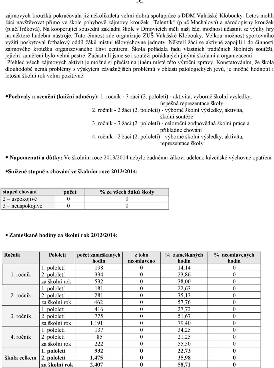 Tuto činnost zde organizuje ZUŠ Valašské Klobouky. Velkou možnost sportovního vyžití poskytoval fotbalový oddíl žáků místní tělovýchovné jednoty.