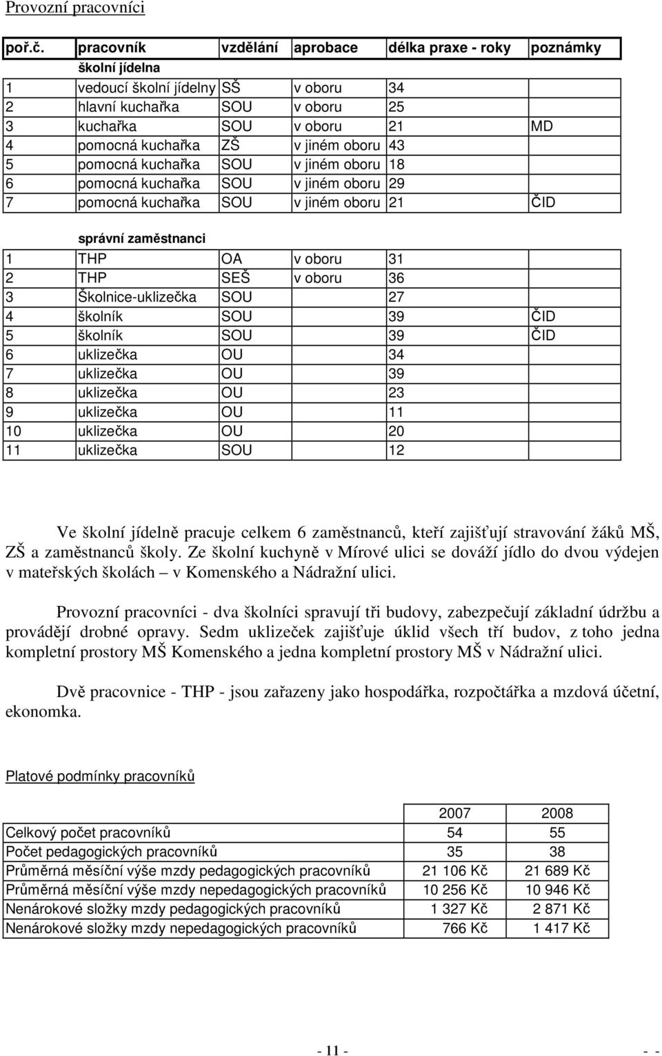 jiném oboru 43 5 pomocná kuchařka SOU v jiném oboru 18 6 pomocná kuchařka SOU v jiném oboru 29 7 pomocná kuchařka SOU v jiném oboru 21 ČID správní zaměstnanci 1 THP OA v oboru 31 2 THP SEŠ v oboru 36