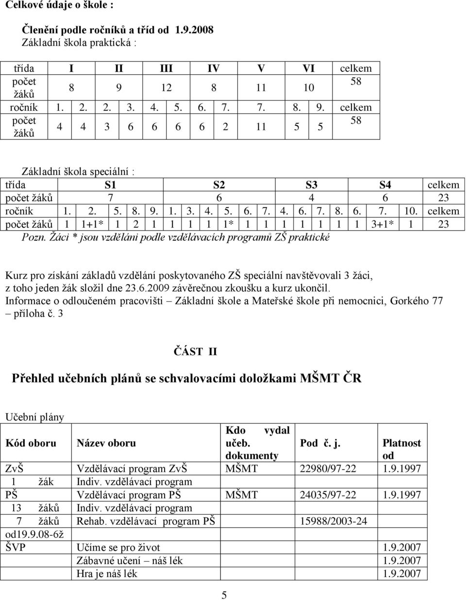 Ţáci * jsou vzděláni podle vzdělávacích programů ZŠ praktické Kurz pro získání základů vzdělání poskytovaného ZŠ speciální navštěvovali 3 ţáci, z toho jeden ţák sloţil dne 23.6.