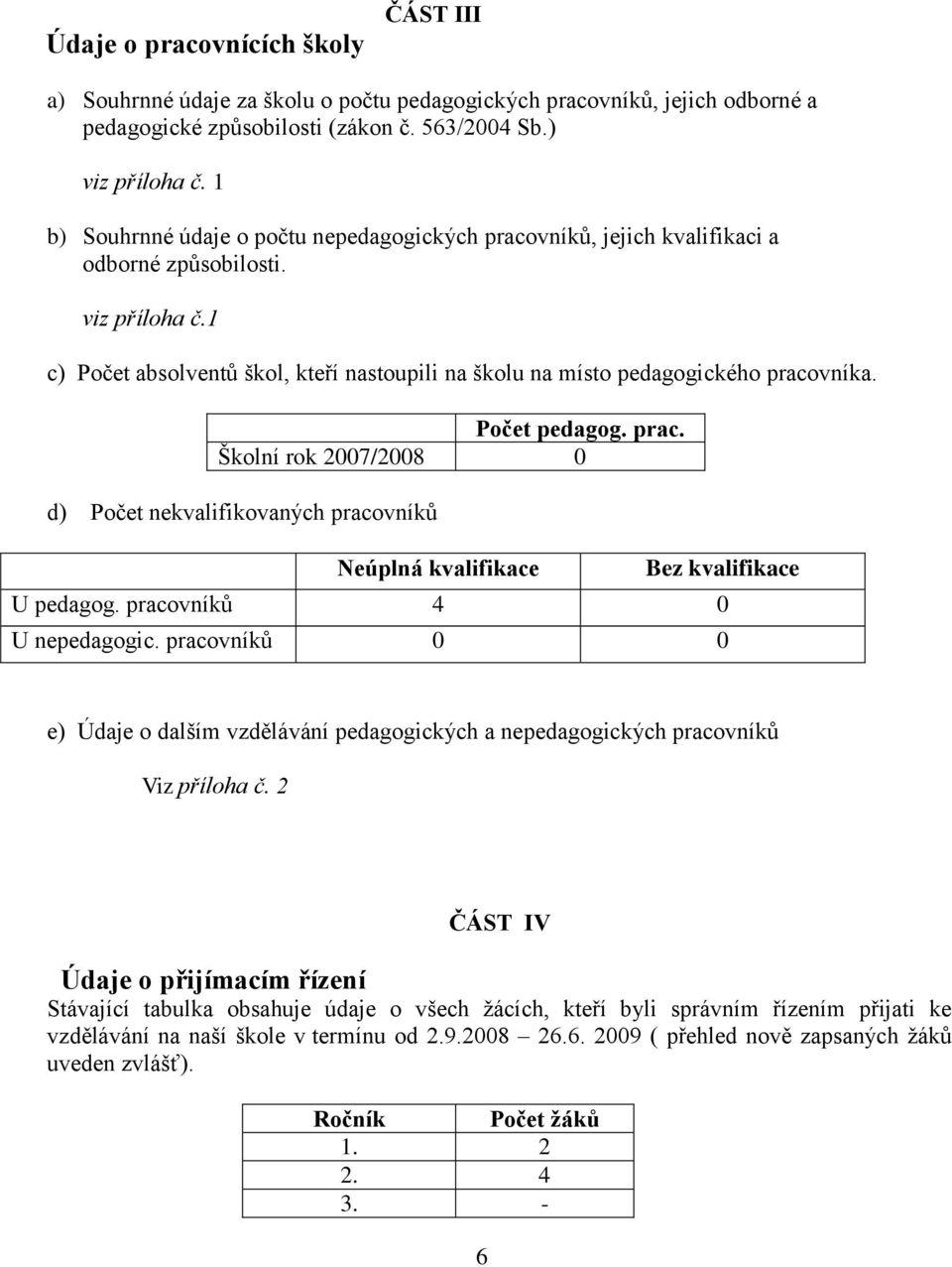 1 c) Počet absolventů škol, kteří nastoupili na školu na místo pedagogického pracovníka. Počet pedagog. prac. Školní rok 2007/2008 0 d) Počet nekvalifikovaných pracovníků Neúplná kvalifikace Bez kvalifikace U pedagog.