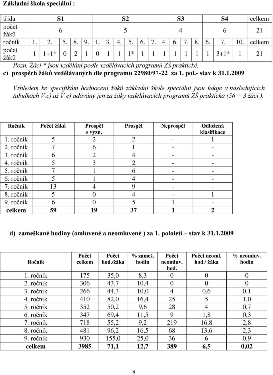 - stav k 31.1.2009 Vzhledem ke specifikům hodnocení ţáků základní škole speciální jsou údaje v následujících tabulkách V.c) aţ V.