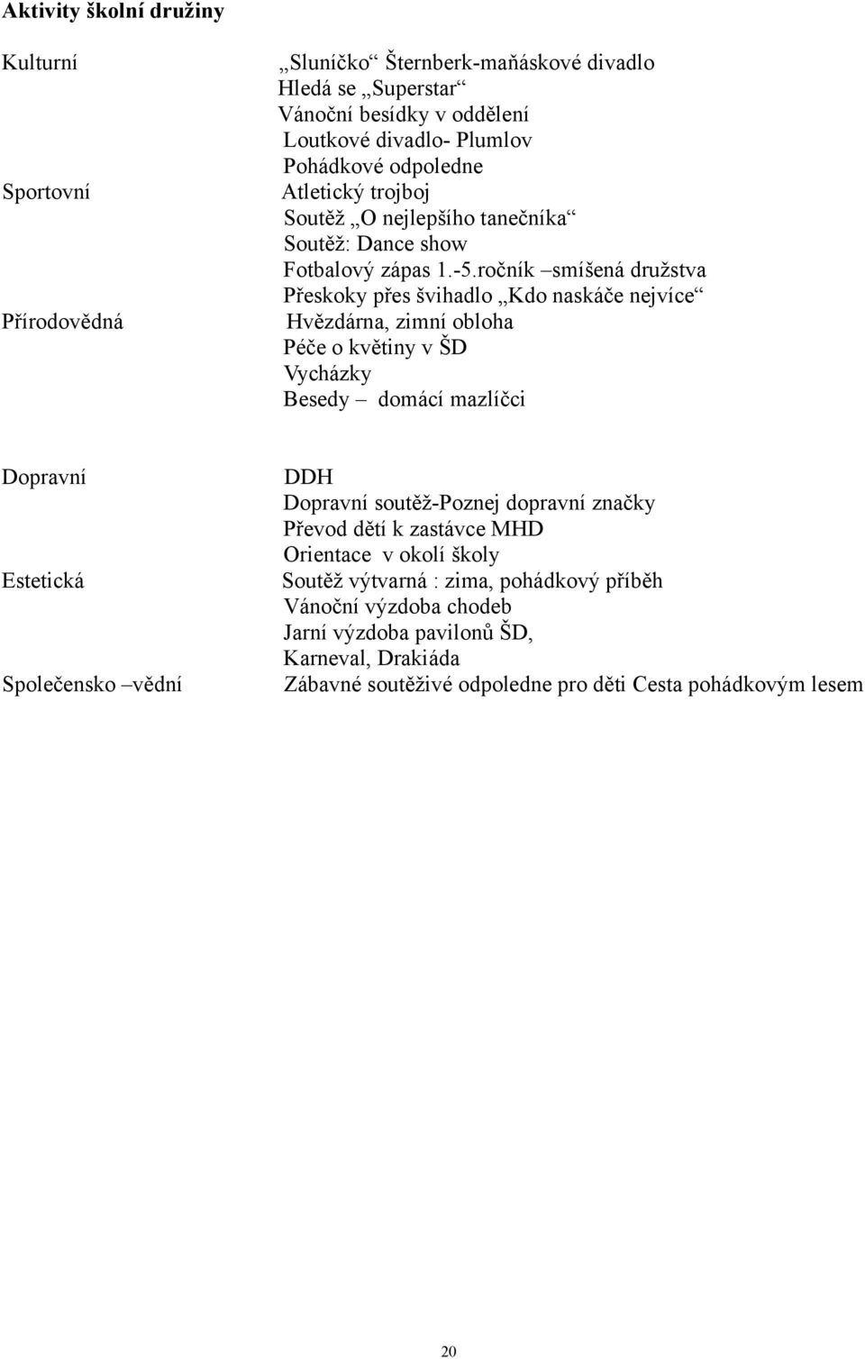 ročník smíšená družstva Přeskoky přes švihadlo Kdo naskáče nejvíce Hvězdárna, zimní obloha Péče o květiny v ŠD Vycházky Besedy domácí mazlíčci Dopravní Estetická Společensko vědní