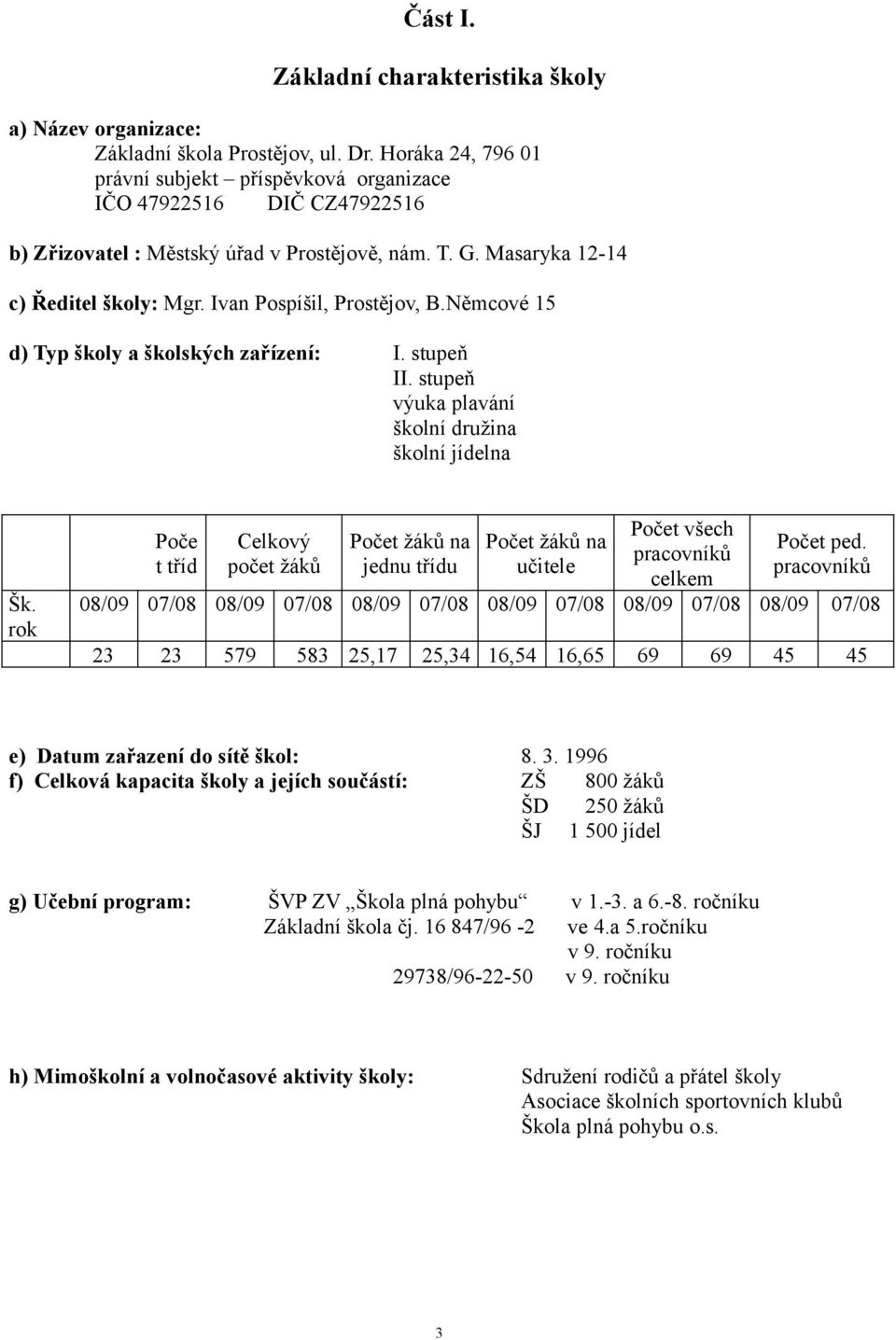 Ivan Pospíšil, Prostějov, B.Němcové 15 d) Typ školy a školských zařízení: I. stupeň II. stupeň výuka plavání školní družina školní jídelna Šk.