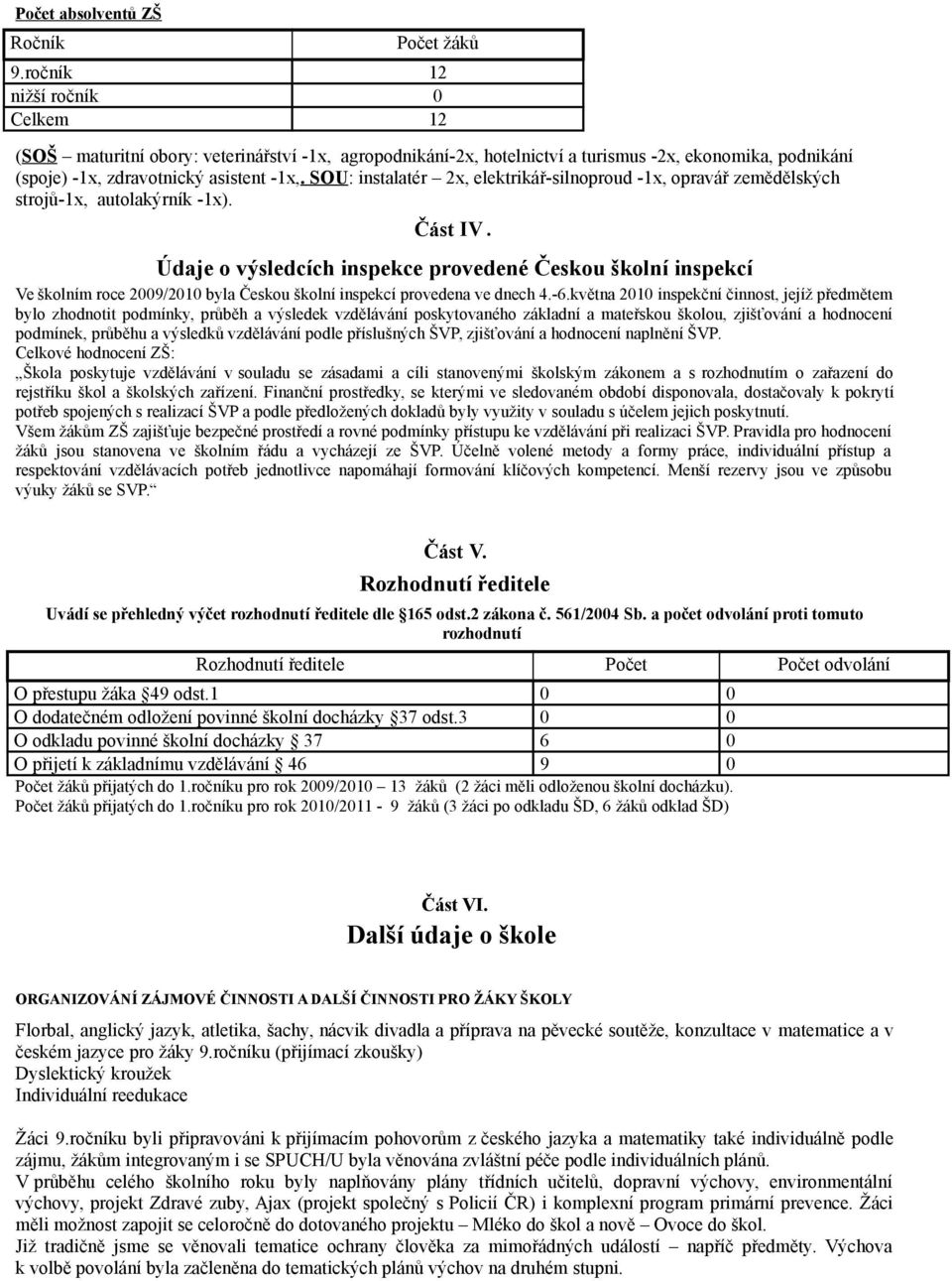 SOU: instalatér 2x, elektrikář-silnprud -1x, pravář zemědělských strjů-1x, autlakýrník -1x). Část IV.