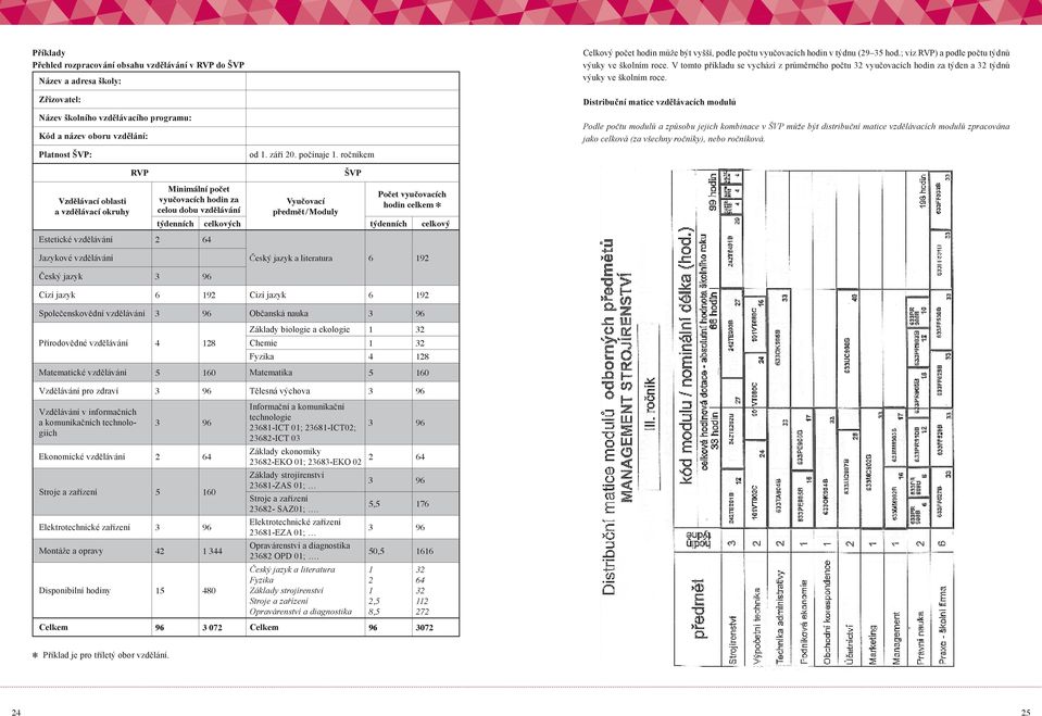 V tomto příkladu se vychází z průměrného počtu 32 vyučovacích hodin za týden a 32 týdnů výuky ve školním roce.