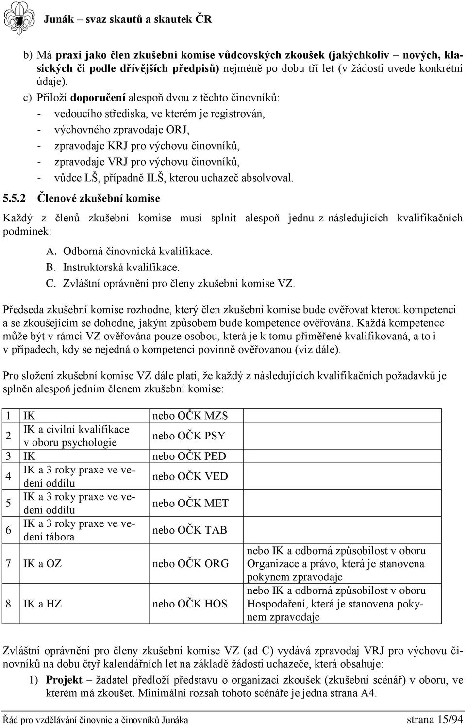 výchovu činovníků, - vůdce LŠ, případně ILŠ, kterou uchazeč absolvoval. 5.5.2 Členové zkušební komise Každý z členů zkušební komise musí splnit alespoň jednu z následujících kvalifikačních podmínek: A.