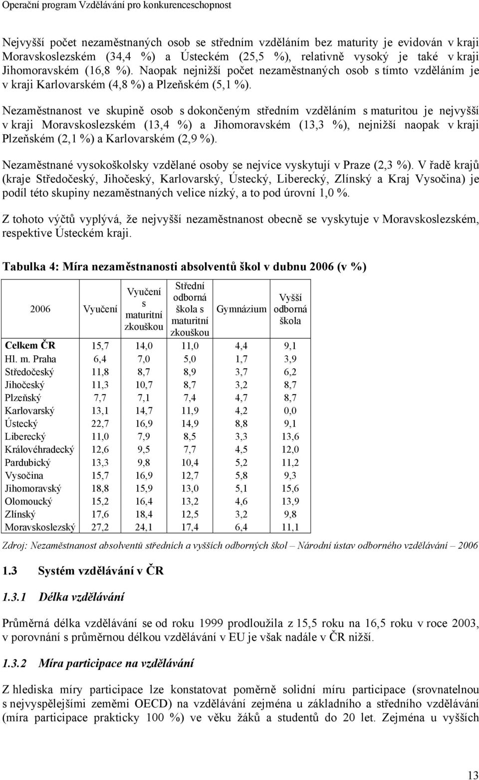 Nezaměstnanost ve skupině osob s dokončeným středním vzděláním s maturitou je nejvyšší v kraji Moravskoslezském (13,4 %) a Jihomoravském (13,3 %), nejnižší naopak v kraji Plzeňském (2,1 %) a