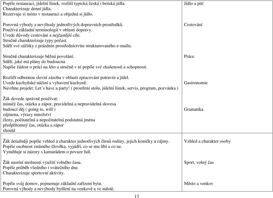 Sdělí své zážitky z prázdnin prostřednictvím strukturovaného e-mailu. Stručně charakterizuje běžná povolání. Sdělí, jaké má plány do budoucna.