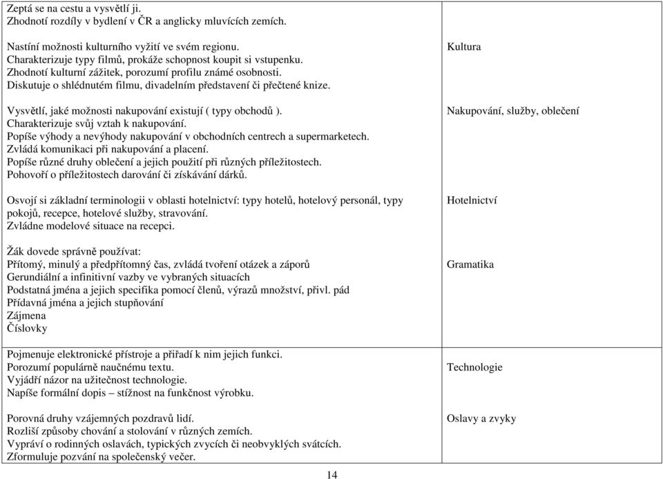 Vysvětlí, jaké možnosti nakupování existují ( typy obchodů ). Charakterizuje svůj vztah k nakupování. Popíše výhody a nevýhody nakupování v obchodních centrech a supermarketech.