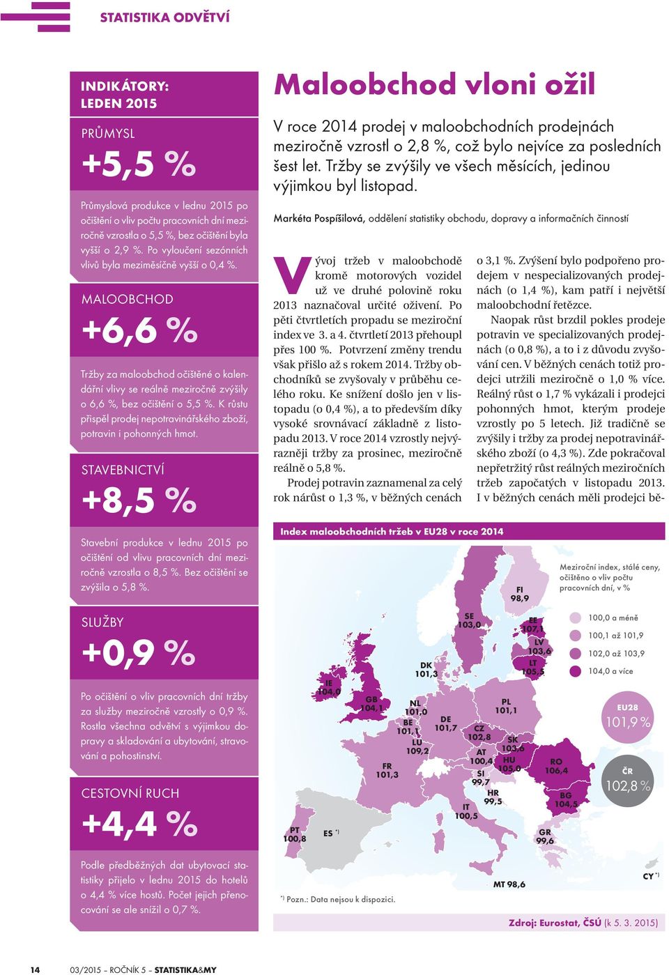 K růstu přispěl prodej nepotravinářského zboží, potravin i pohonných hmot. STAVEBNICTVÍ +8,5 % Stavební produkce v lednu 2015 po očištění od vlivu pracovních dní meziročně vzrostla o 8,5 %.