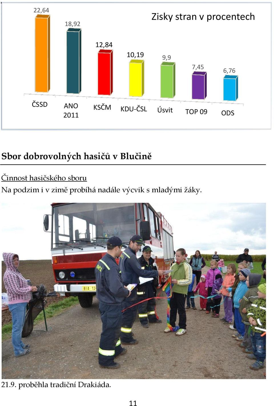 hasičů v Blučině Činnost hasičského sboru Na podzim i v zimě