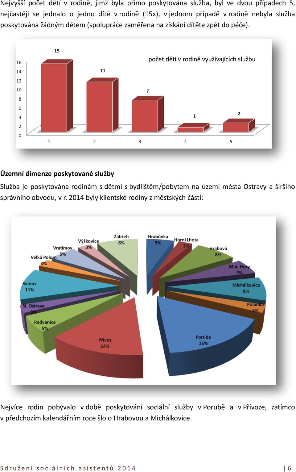 počet dětí v rodině využívajících službu Územní dimenze poskytované služby Služba je poskytována rodinám s dětmi s bydlištěm/pobytem na území města Ostravy a širšího správního