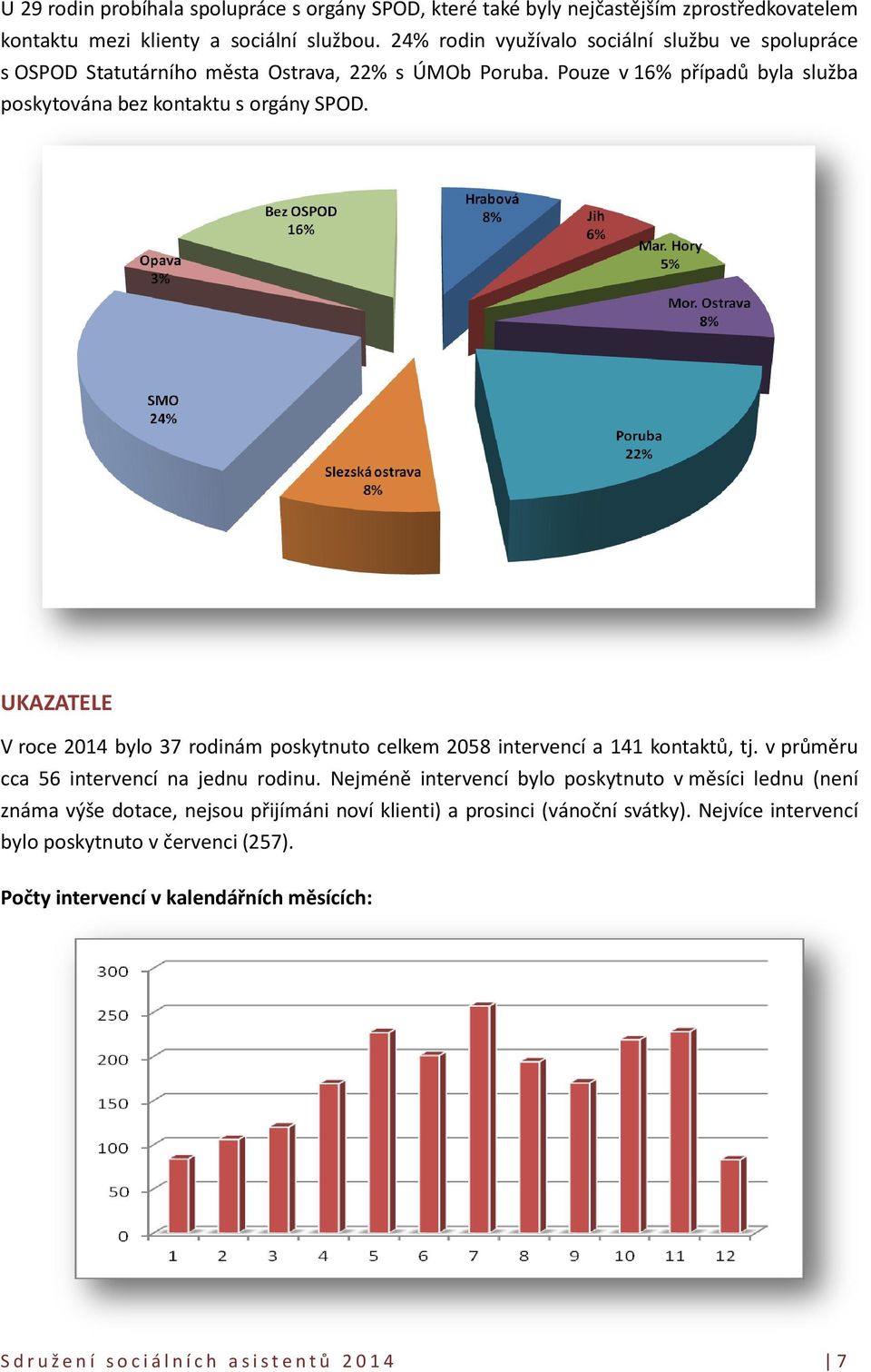 UKAZATELE V roce 2014 bylo 37 rodinám poskytnuto celkem 2058 intervencí a 141 kontaktů, tj. v průměru cca 56 intervencí na jednu rodinu.