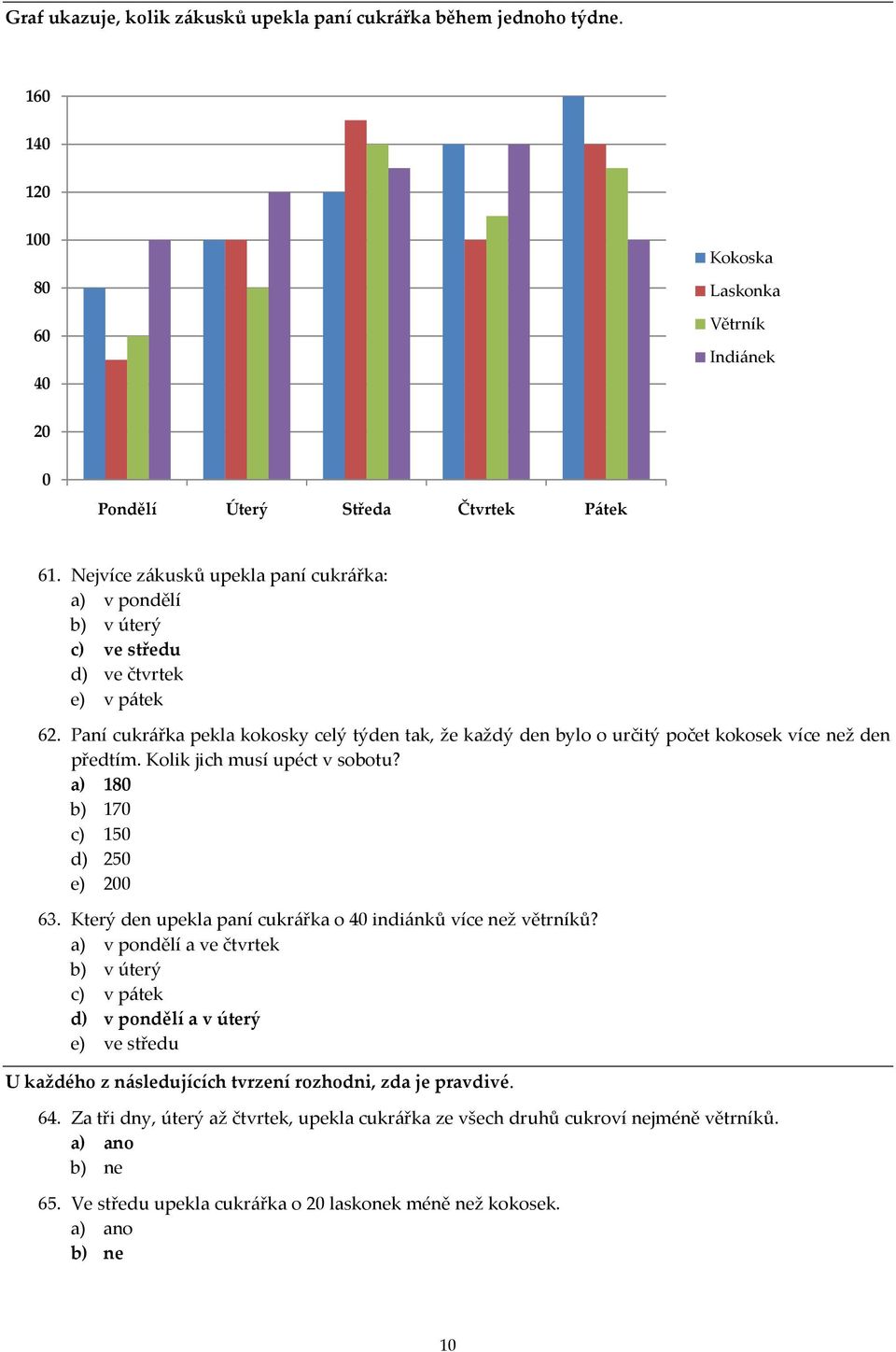 Paní cukrářka pekla kokosky celý týden tak, že každý den bylo o určitý počet kokosek více než den předtím. Kolik jich musí upéct v sobotu? a) 180 b) 170 c) 150 d) 250 e) 200 63.