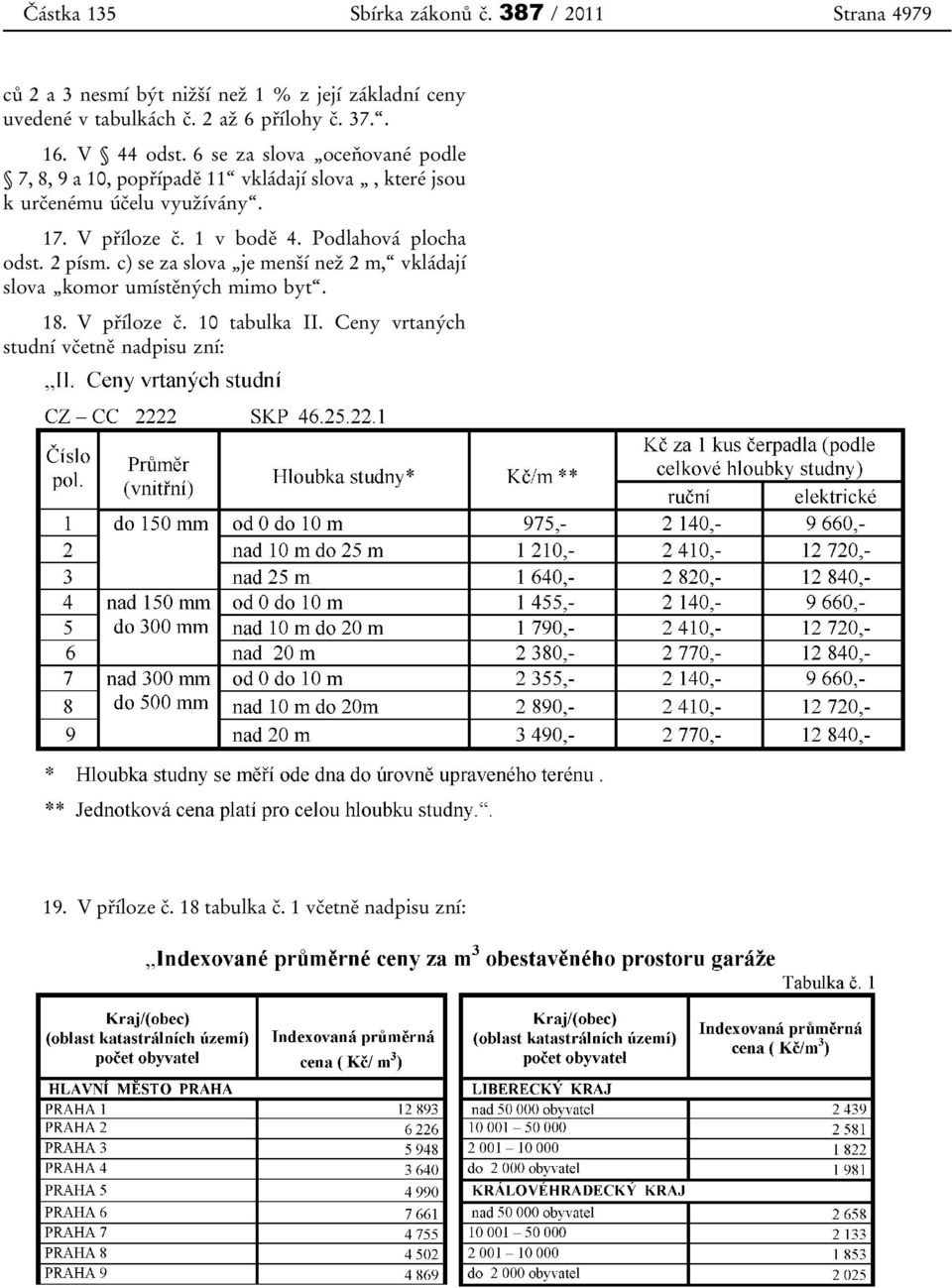 6 se za slova oceňované podle 7, 8, 9 a 10, popřípadě 11 vkládají slova, které jsou k určenému účelu využívány. 17. V příloze č.