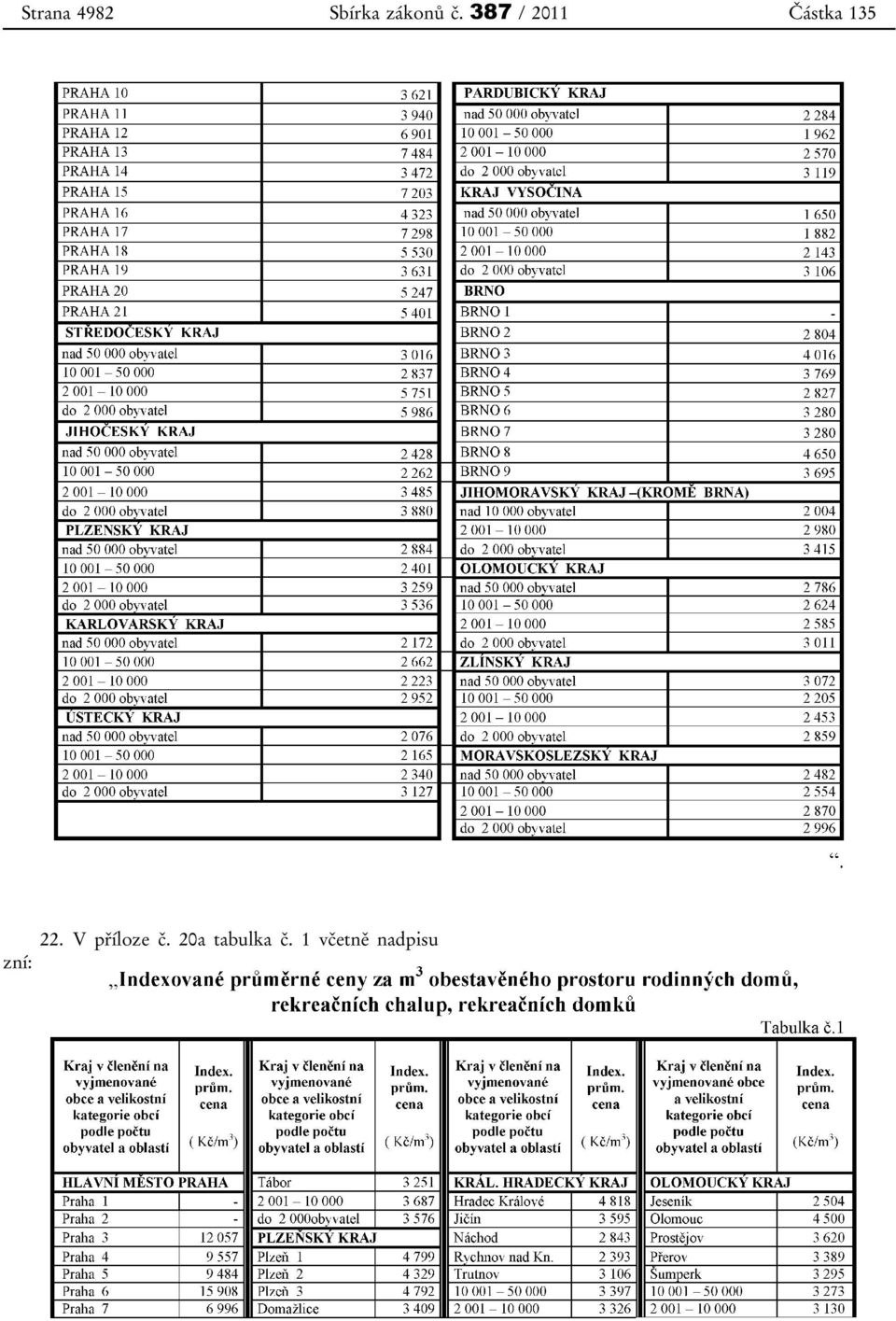 22. V příloze č.