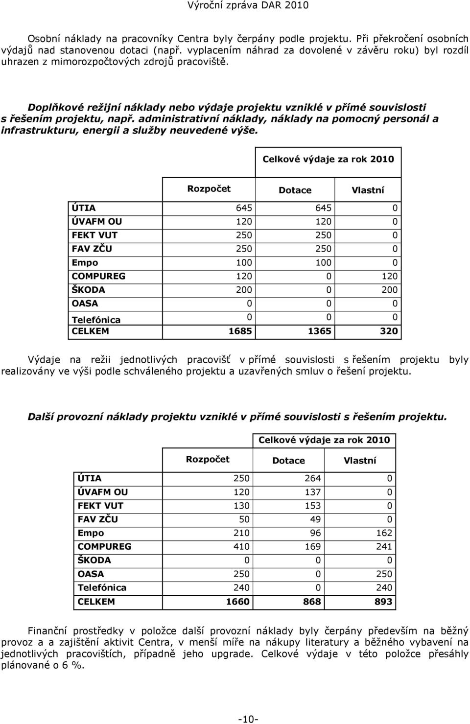 Doplňkové režijní náklady nebo výdaje projektu vzniklé v přímé souvislosti s řešením projektu, např.