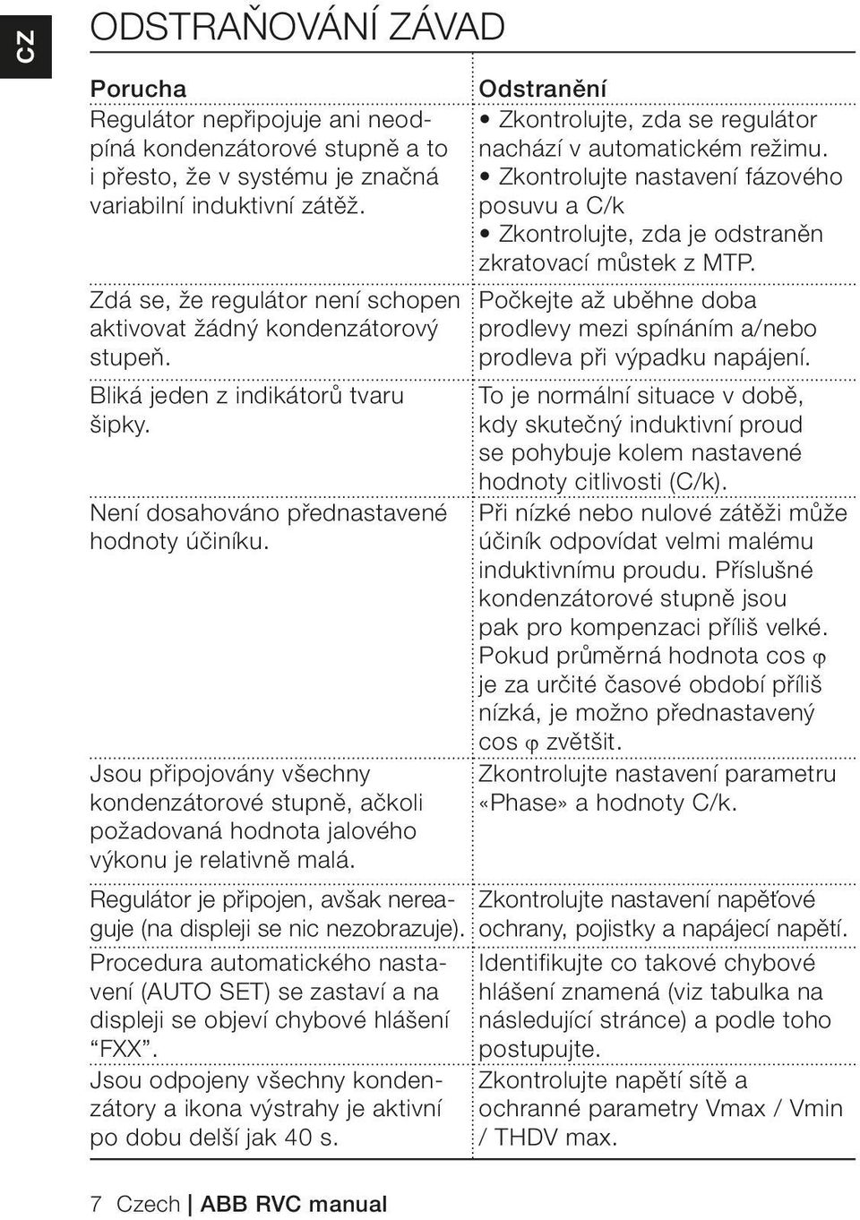 Jsou připojovány všechny kondenzátorové stupně, ačkoli požadovaná hodnota jalového výkonu je relativně malá. Odstranění Zkontrolujte, zda se regulátor nachází v automatickém režimu.