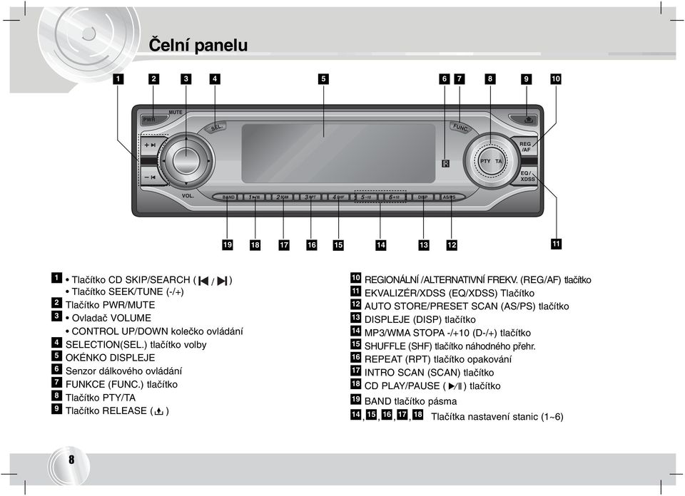 ) tlačítko Tlačítko PTY/TA Tlačítko RELEASE ( ) 10 11 12 13 14 15 16 17 18 19 14 REGIONÁLNÍ /ALTERNATIVNÍ FREKV.