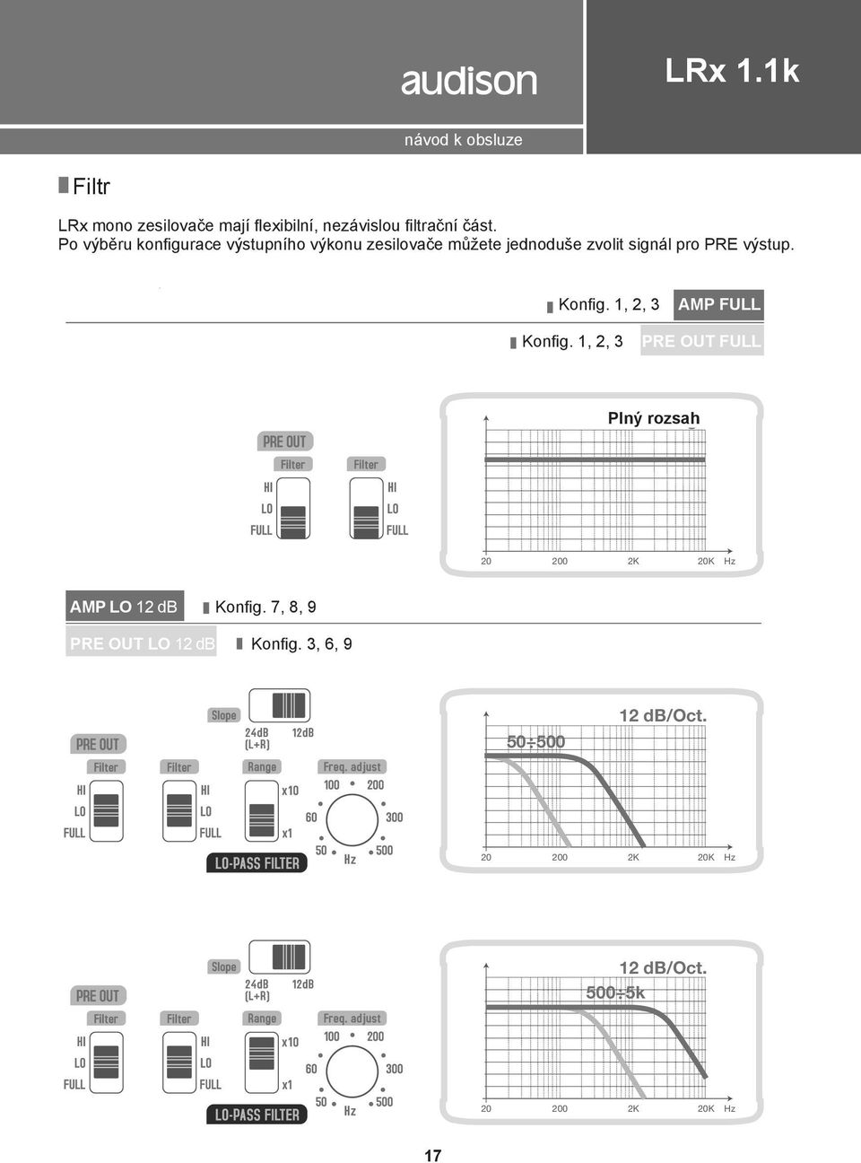 p Konfig. 1, 2, 3 AMP FULL Konfig.