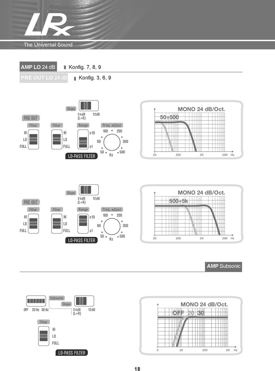 50 500 20 200 2K 20K Hz MONO 24 db/oct.