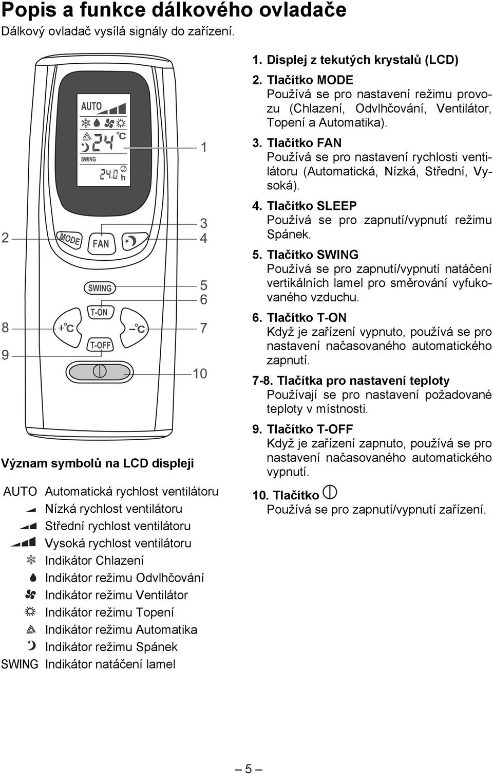 Odvlhčování Indikátor režimu Ventilátor Indikátor režimu Topení Indikátor režimu Automatika Indikátor režimu Spánek SWING Indikátor natáčení lamel 1. Displej z tekutých krystalů (LCD) 2.