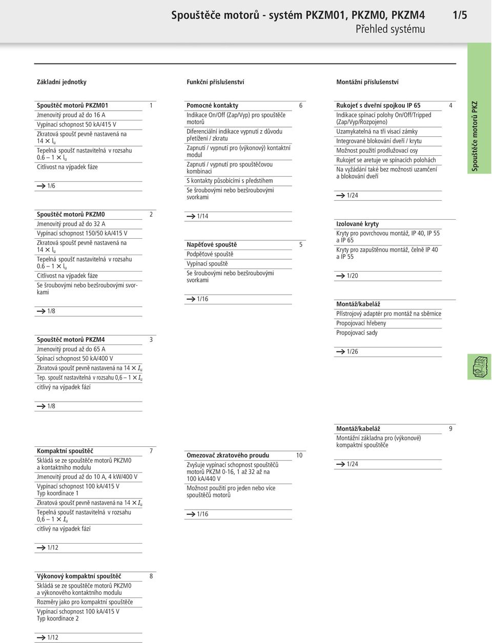 6 1 X l u Citlivost na výpadek fáze a 1/6 Pomocné kontakty 6 Indikace On/Off (Zap/Vyp) pro spouštěče motorů Diferenciální indikace vypnutí z důvodu přetížení / zkratu Zapnutí / vypnutí pro (výkonový)