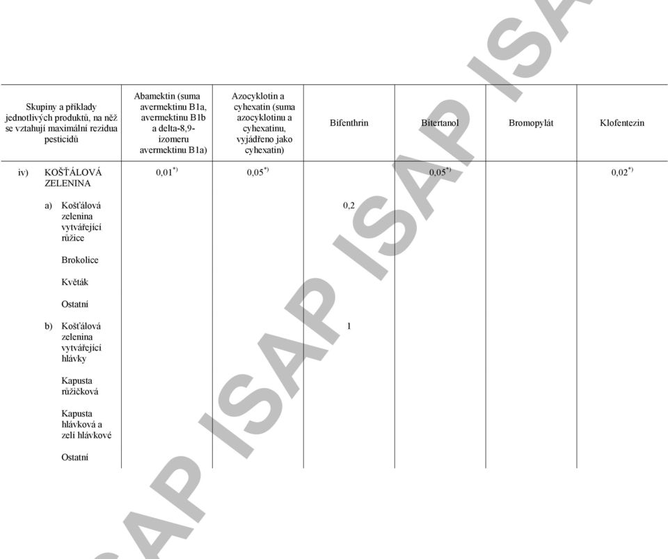Abamektin (suma avermektinu B1a, Azocyklotin a cyhexatin (suma avermektinu B1b azocyklotinu a a delta-8,9-