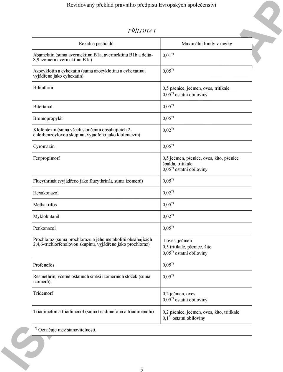 klofentezin) Maximální limity v mg/kg 0,5 pšenice, ječmen, oves, tritikale 0,05 *) ostatní obiloviny 0,02 *) Cyromazin 0,05 *) Fenpropimorf Flucythrinát ( flucythrinát, suma izomerů) 0,05 *)