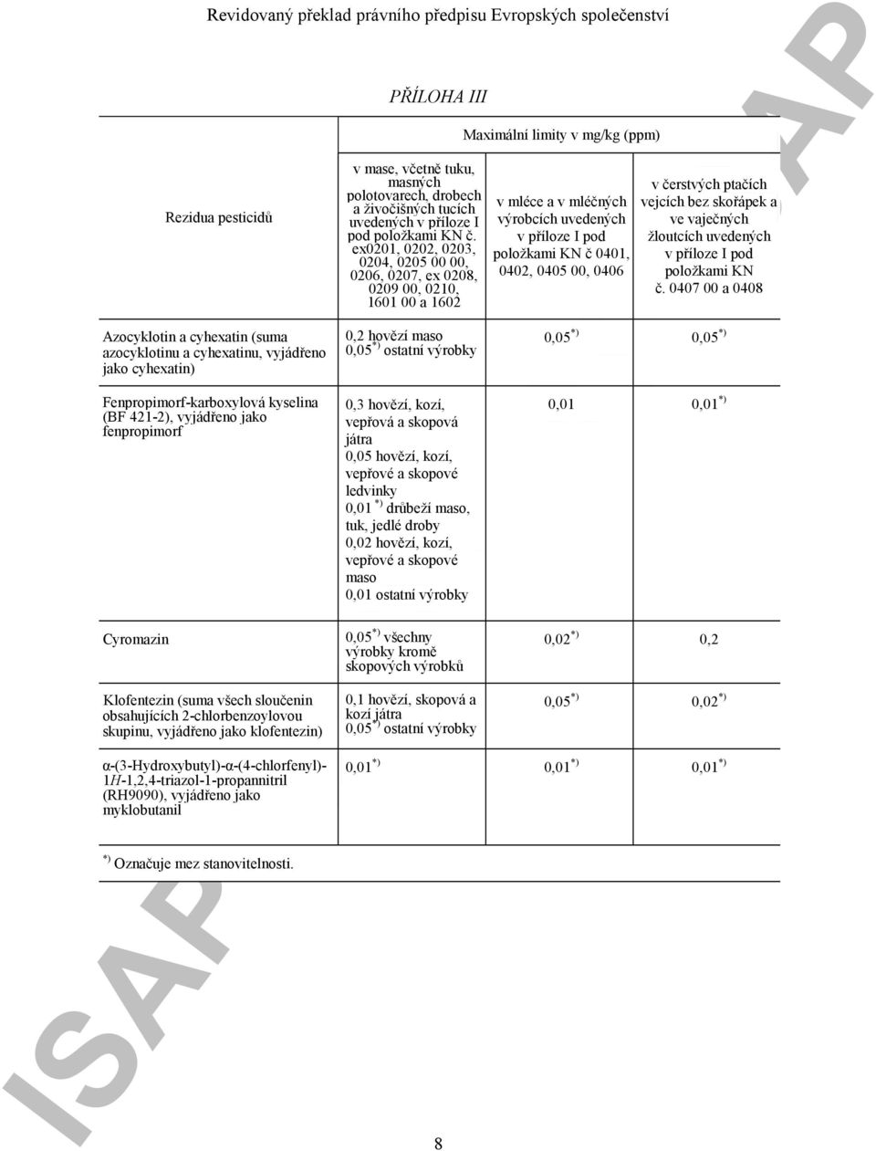 myklobutanil *) Označuje mez stanovitelnosti. PŘÍLOHA III v mase, včetně tuku, masných polotovarech, drobech a živočišných tucích uvedených v příloze I pod položkami KN č.