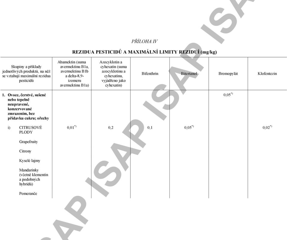 Kyselé lajmy Mandarinky (včetně klementin a podobných hybridů) Pomeranče PŘÍLOHA IV REZIDUA PESTICIDŮ A MAXIMÁLNÍ LIMITY REZIDUÍ (mg/kg)