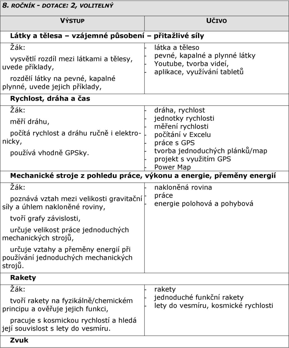 počítá rychlost a dráhu ručně i elektronicky, - počítání v Excelu - práce s GPS používá vhodně GPSky.