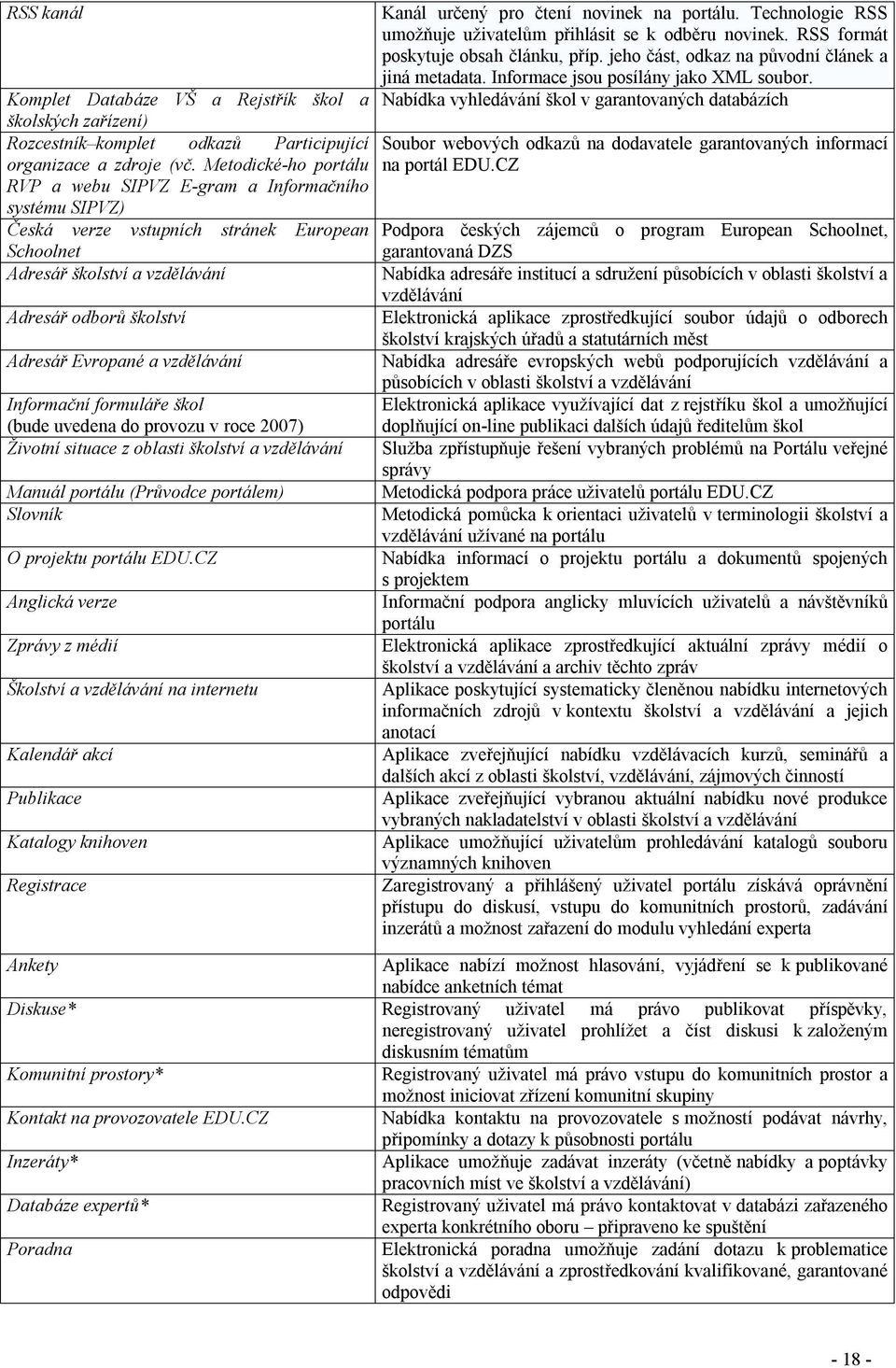 vzdělávání Informační formuláře škol (bude uvedena do provozu v roce 2007) Životní situace z oblasti školství a vzdělávání Manuál portálu (Průvodce portálem) Slovník O projektu portálu EDU.