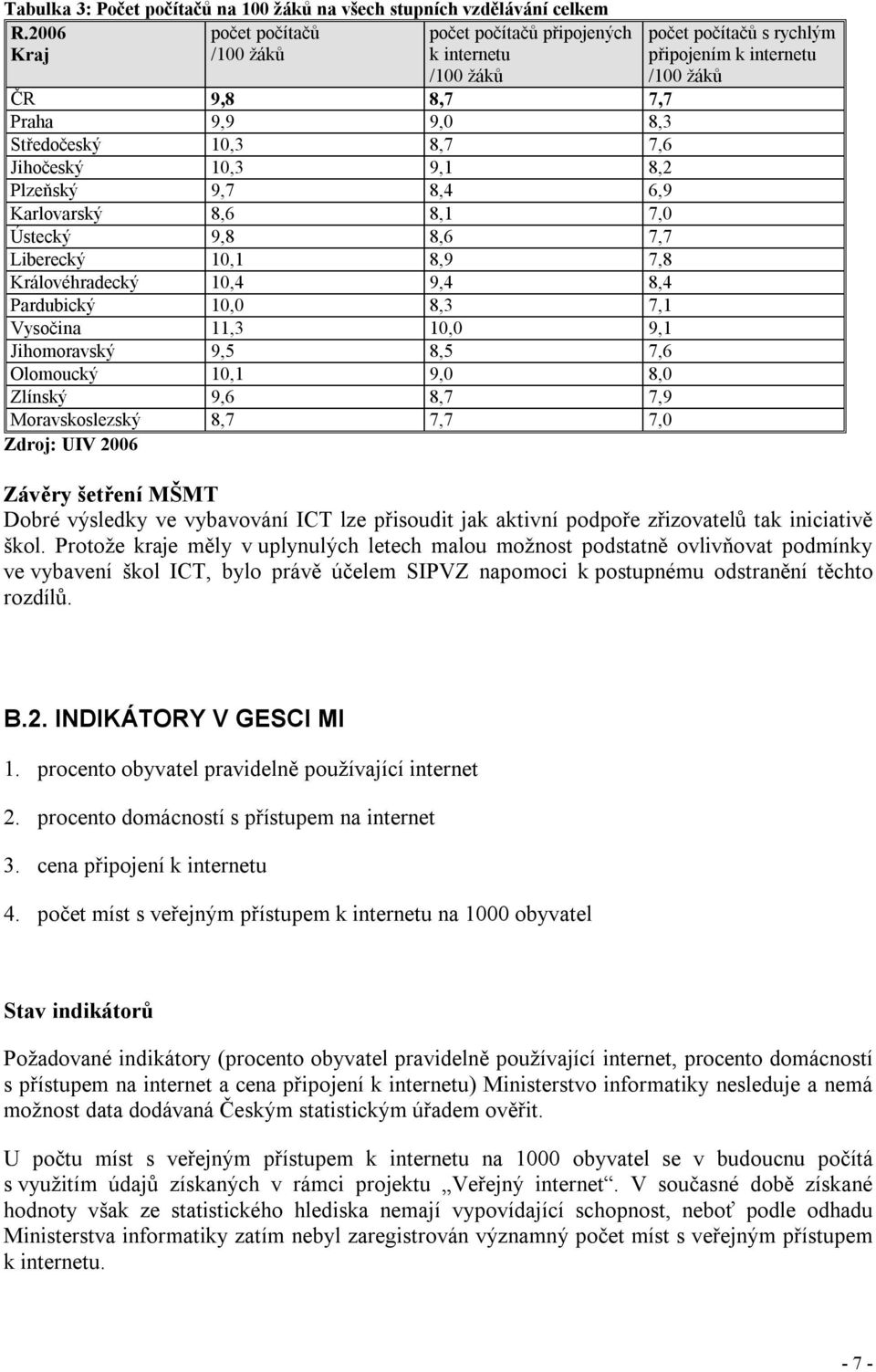 8,6 8,1 7,0 Ústecký 9,8 8,6 7,7 Liberecký 10,1 8,9 7,8 Královéhradecký 10,4 9,4 8,4 Pardubický 10,0 8,3 7,1 Vysočina 11,3 10,0 9,1 Jihomoravský 9,5 8,5 7,6 Olomoucký 10,1 9,0 8,0 Zlínský 9,6 8,7 7,9