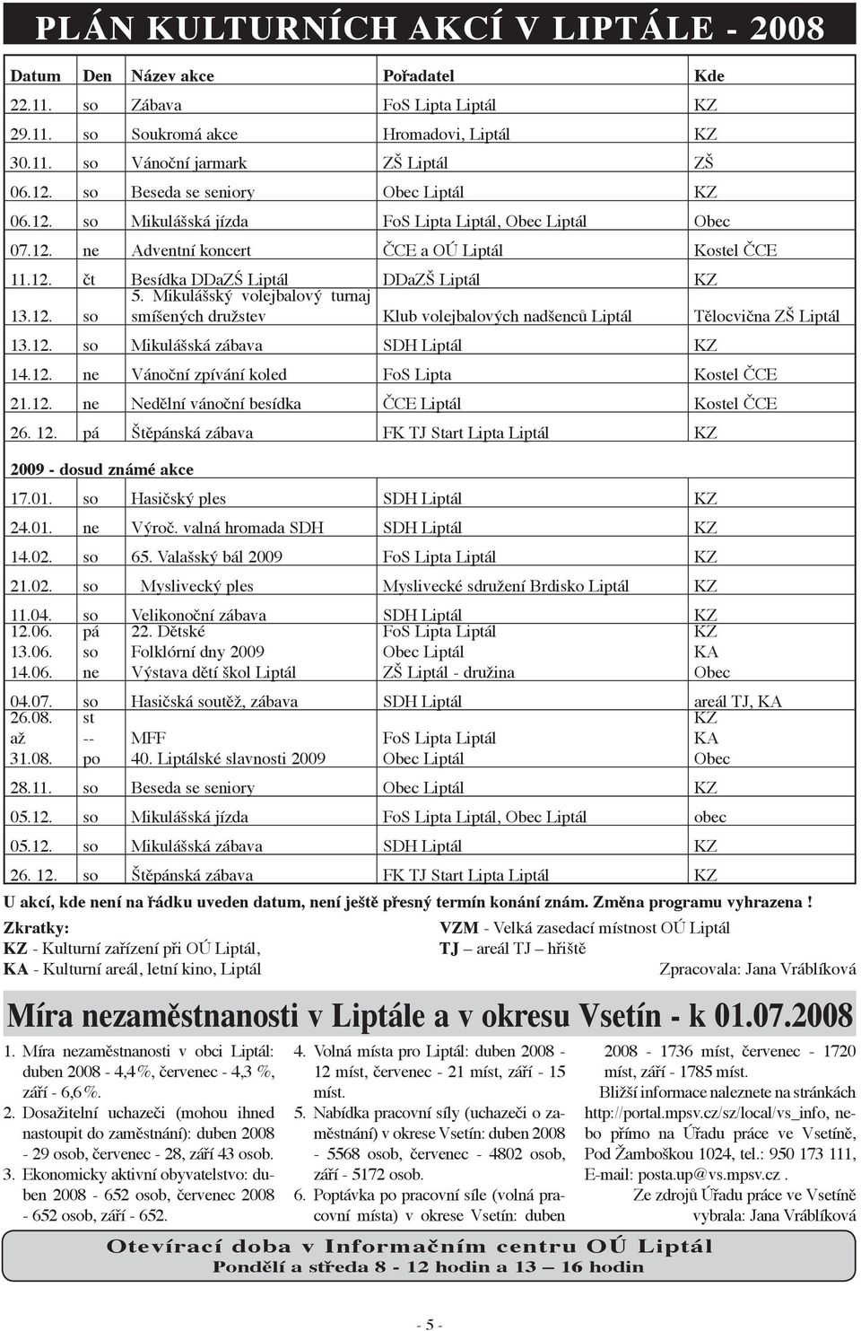 Mikulášský volejbalový turnaj 13.12. so smíšených družstev Klub volejbalových nadšenců Liptál Tělocvična ZŠ Liptál 13.12. so Mikulášská zábava SDH Liptál KZ 14.12. ne Vánoční zpívání koled FoS Lipta Kostel ČCE 21.