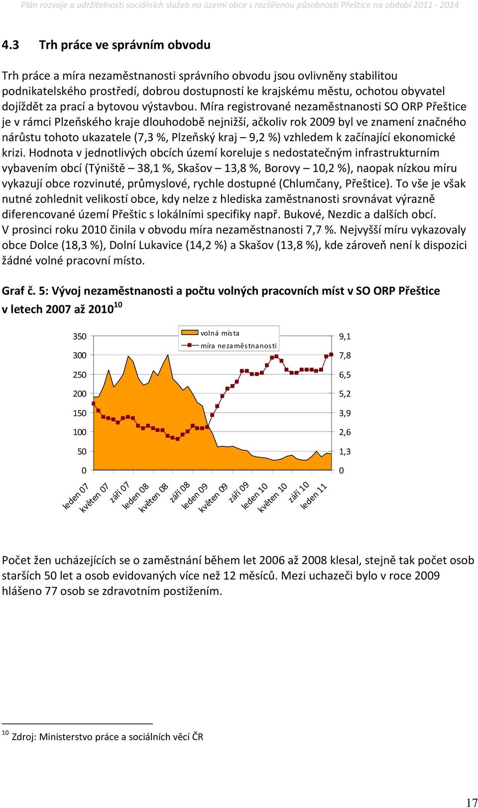 Míra registrované nezaměstnanosti SO ORP Přeštice je v rámci Plzeňského kraje dlouhodobě nejnižší, ačkoliv rok 2009 byl ve znamení značného nárůstu tohoto ukazatele (7,3 %, Plzeňský kraj 9,2 %)